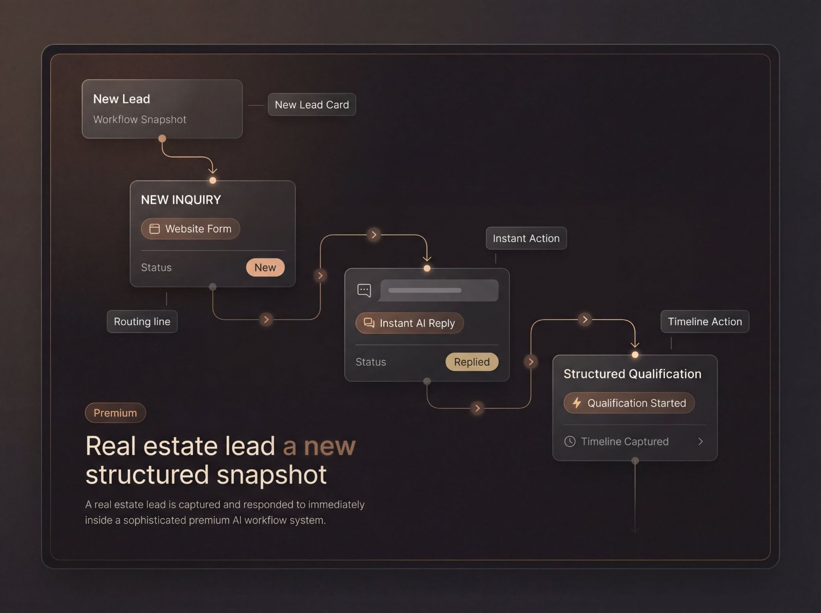 New inquiry workflow