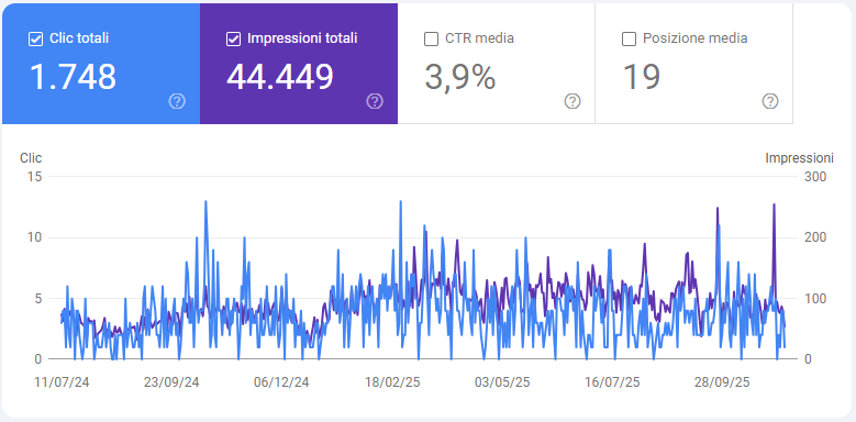 Progetto Torino Pavimenti - Sito web aziendale con ottimizzazione motori di ricerca.