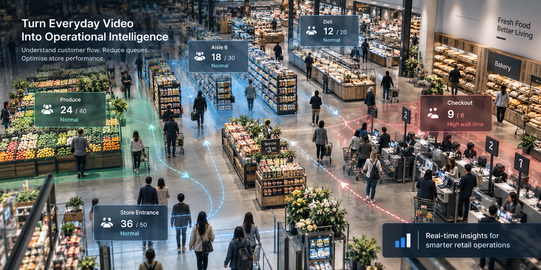 Wide supermarket scene with shoppers and retail analytics overlay