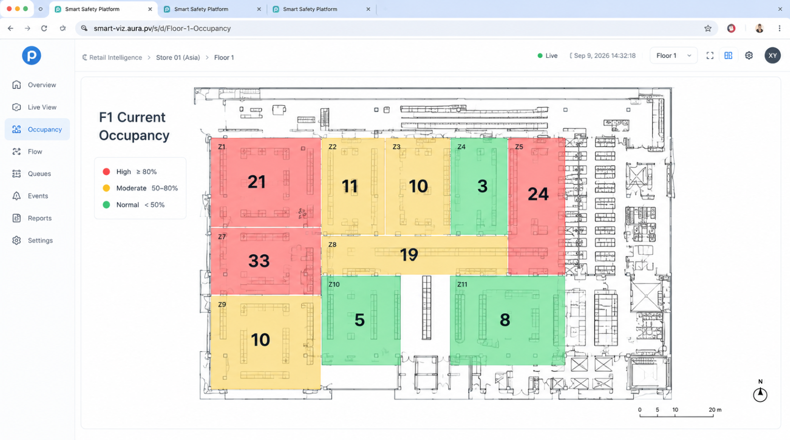 Retail operational intelligence dashboard