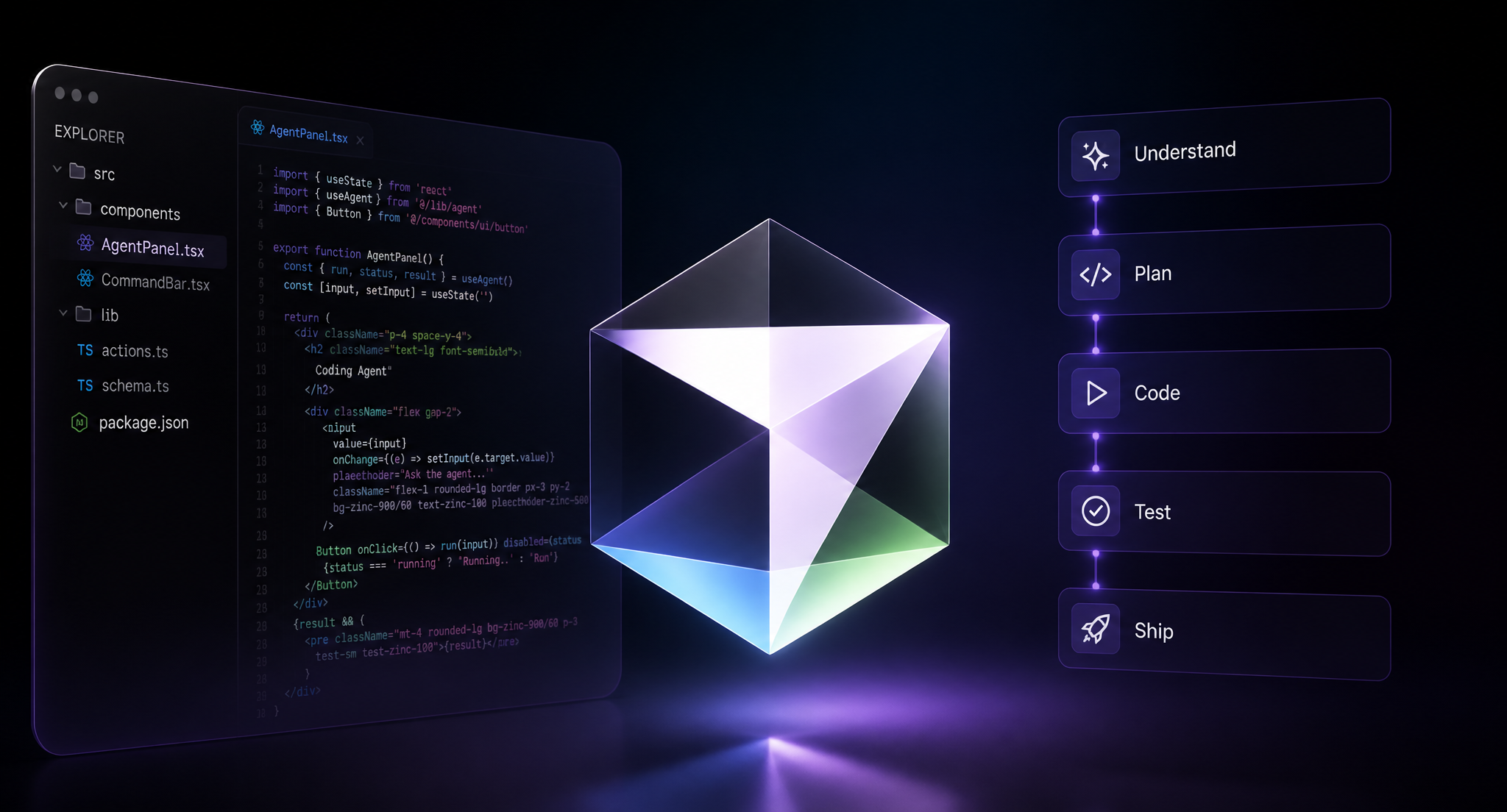 AI Coding Agent and Software Development Lifecycle