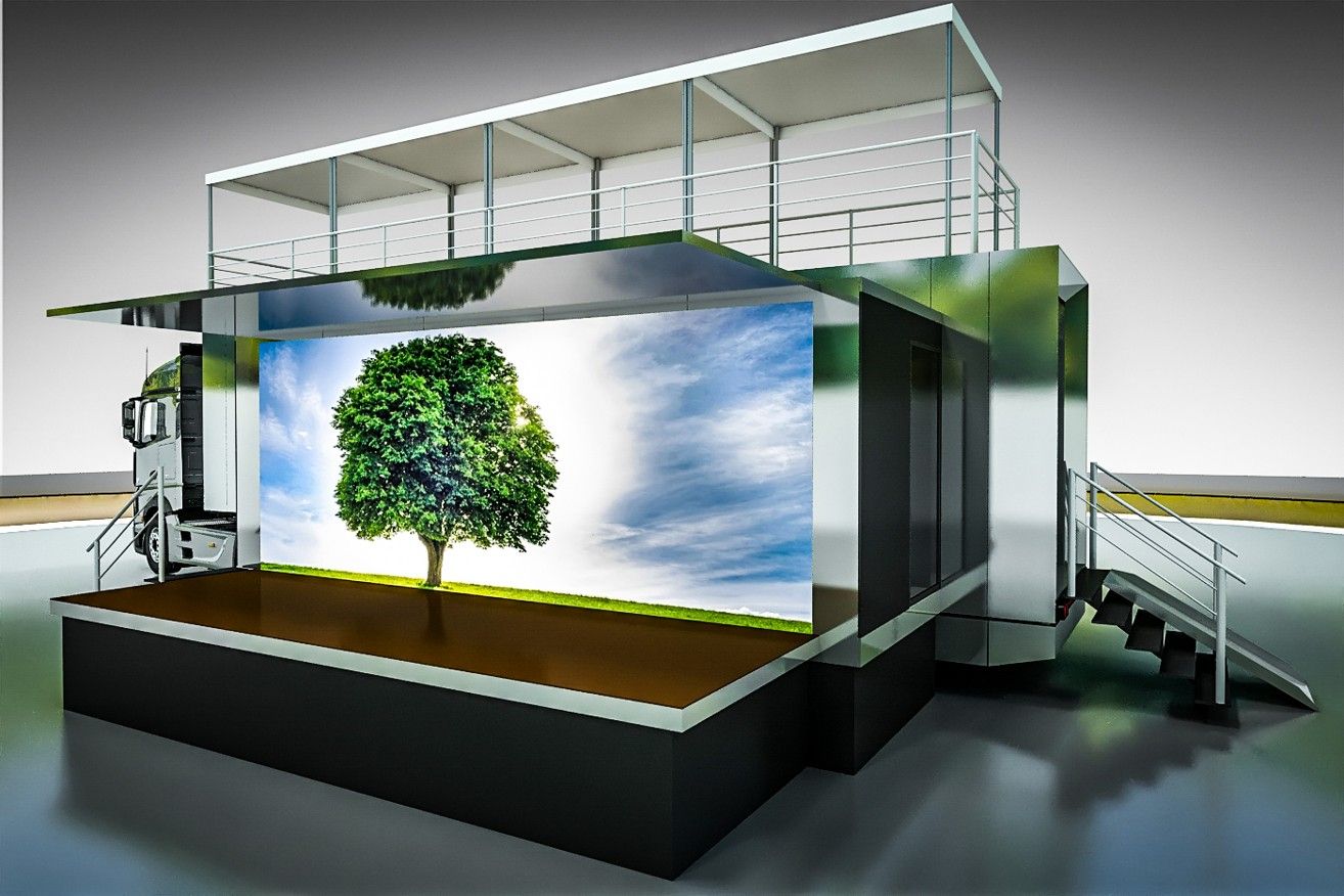 Testowanie nowych rynków