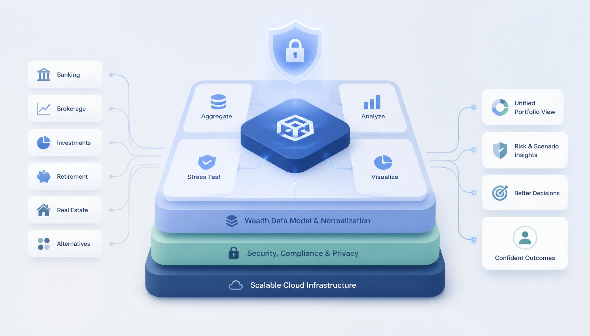 Financial Technology Infrastructure Diagram
