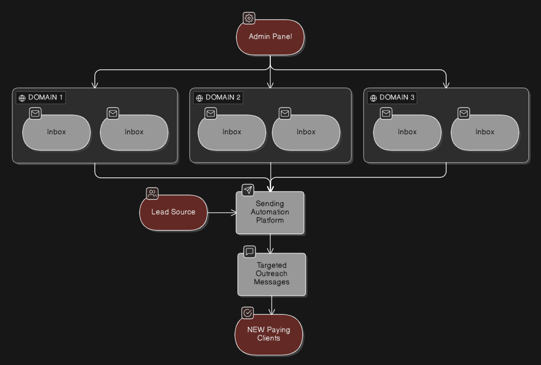 Diagrama de arquitectura