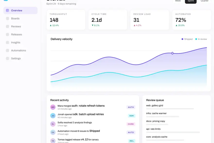 Orbitline dashboard overview