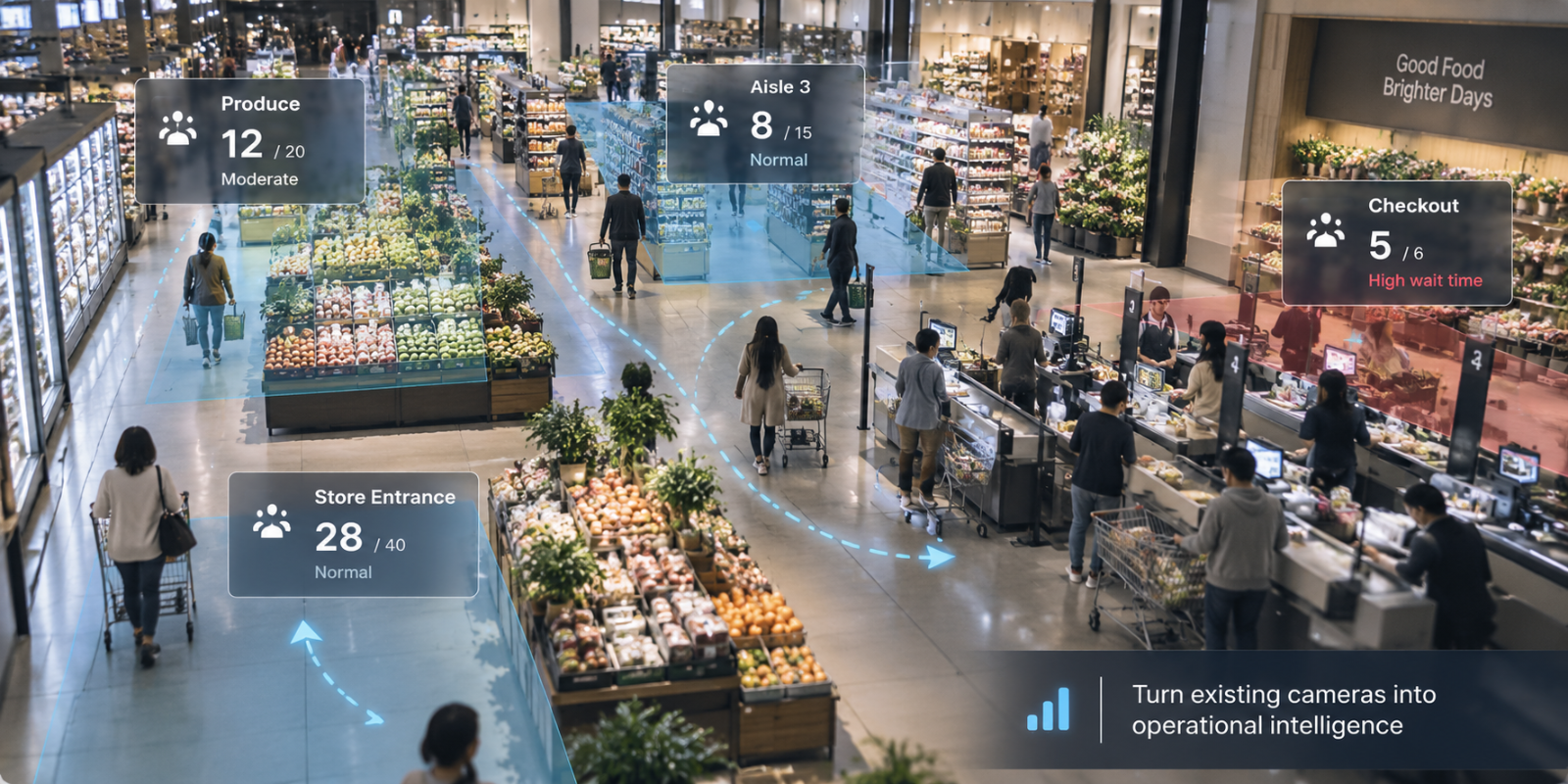 AI Smart Grocery Store Operational Intelligence
