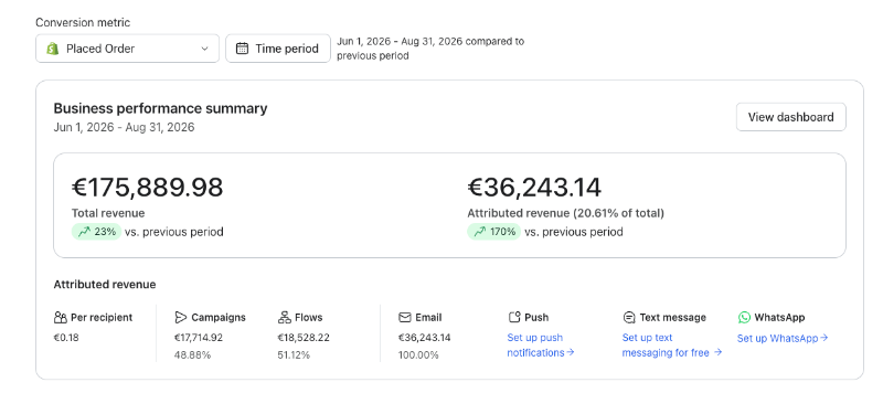 Kolarose Performance-Dashboard