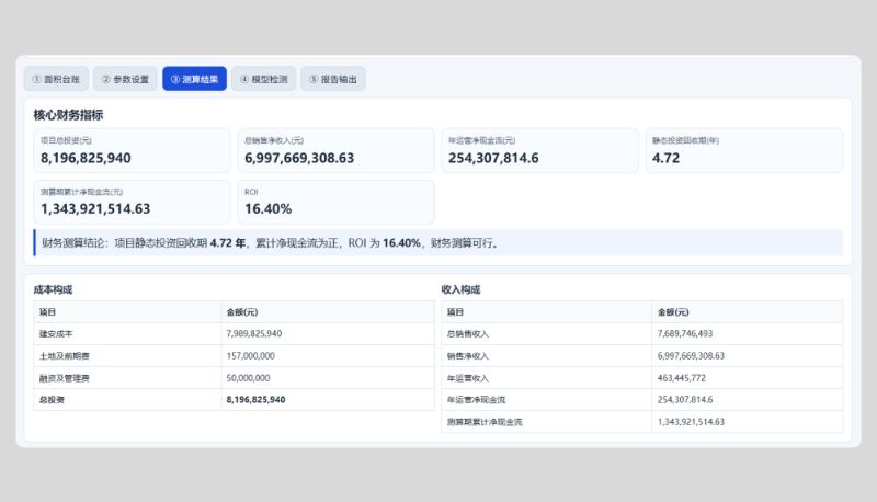 Investment and Operations Model - Area Ledger