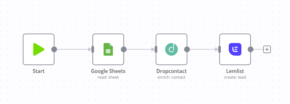 Tour operator managing schedules, messages, and coordination across systems