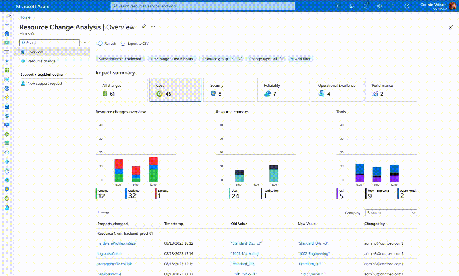 Phase 2 Visualization
