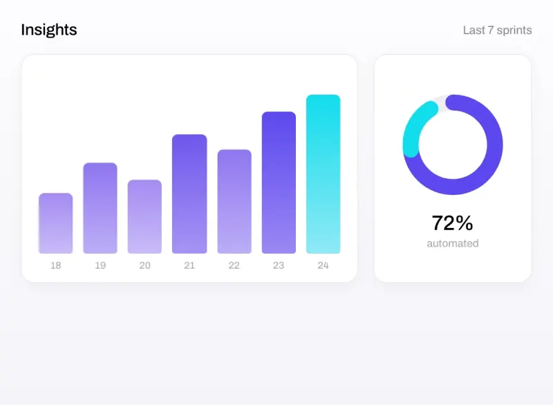 Orbitline insights