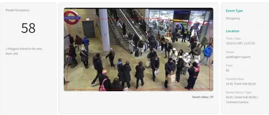 Occupancy monitoring interface showing crowd density heatmaps and counting metrics