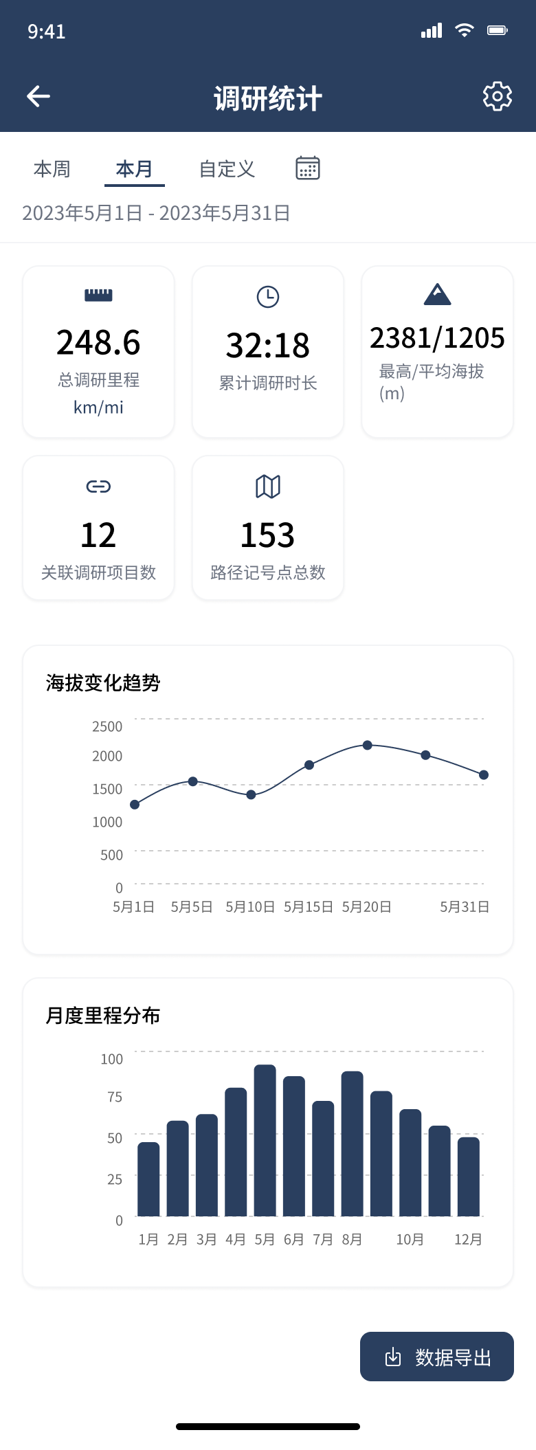 UPSN case study - Screen 7: Statistics