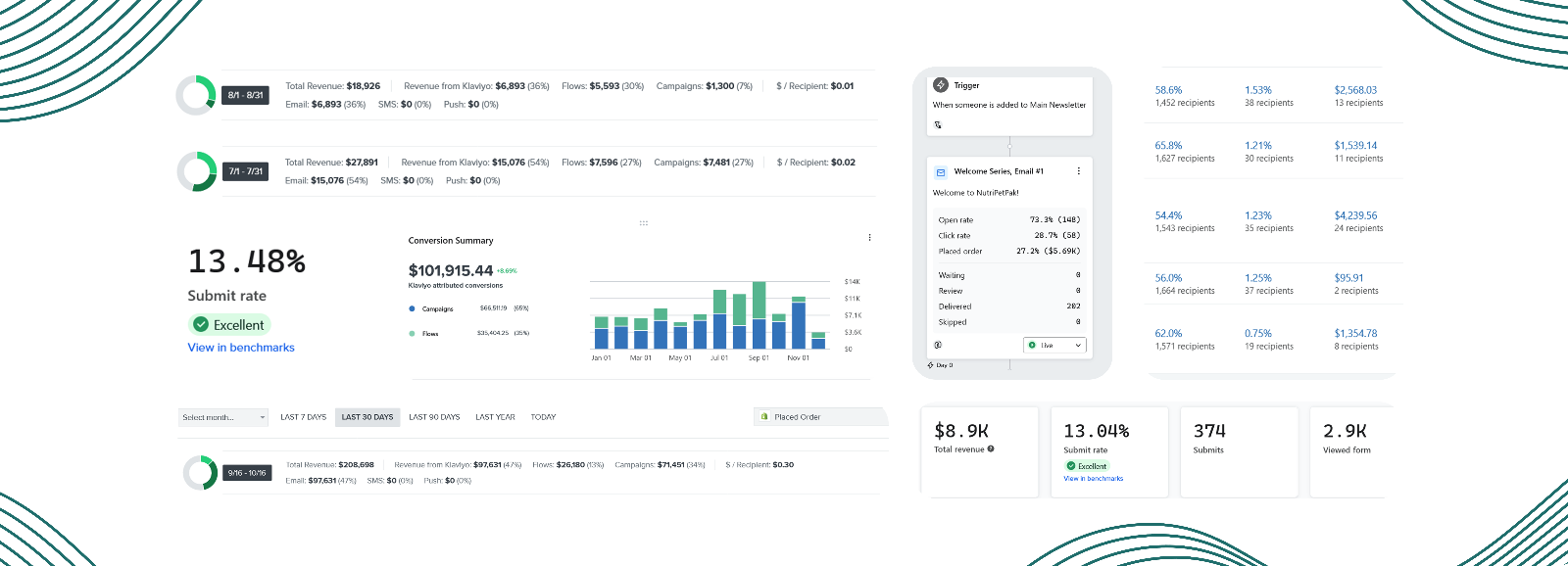 E-commerce Analytics and Marketing Dashboard