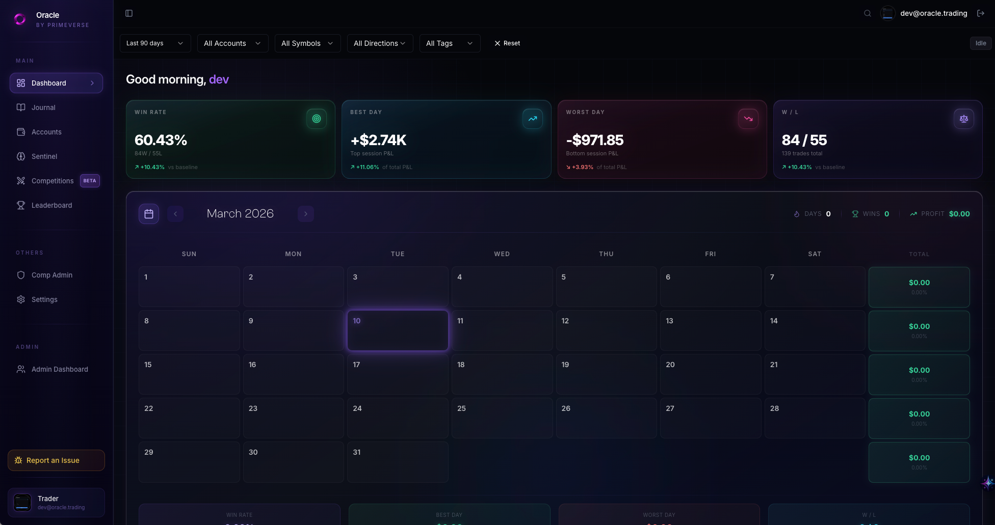 Oracle Tracker Dashboard