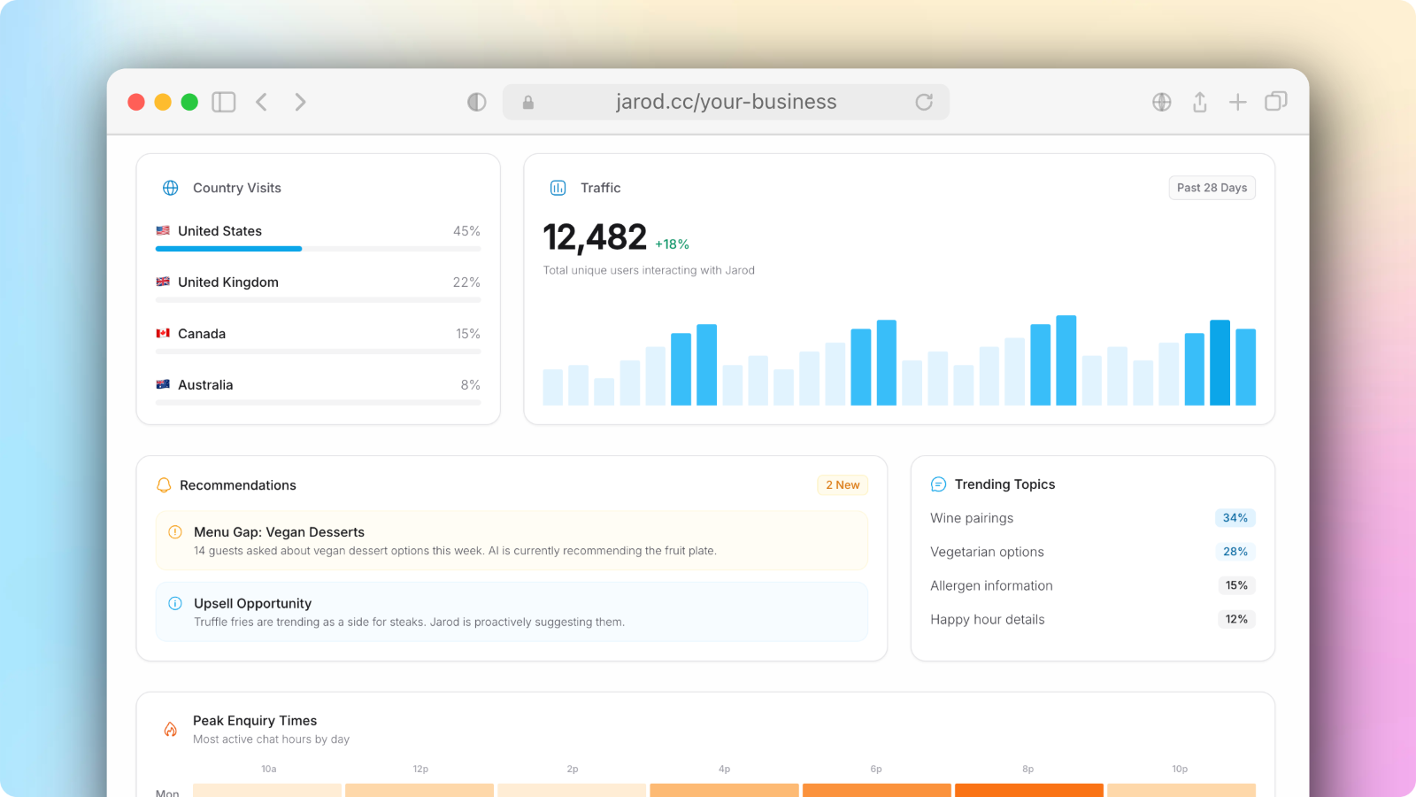 Business Analytics Dashboard Interface Mockup