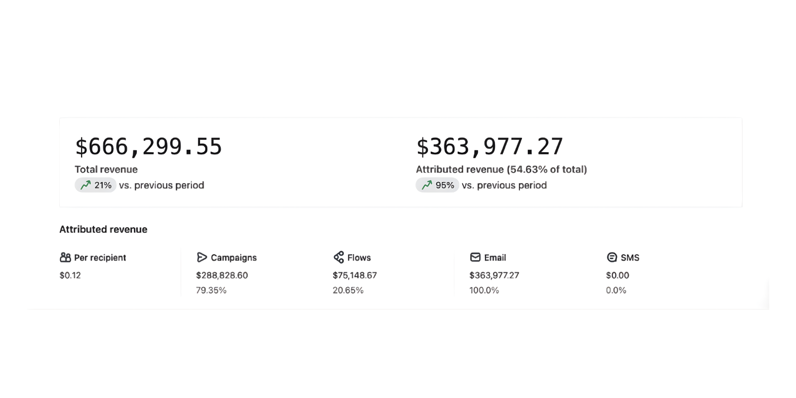 Revenue Dashboard Statistics