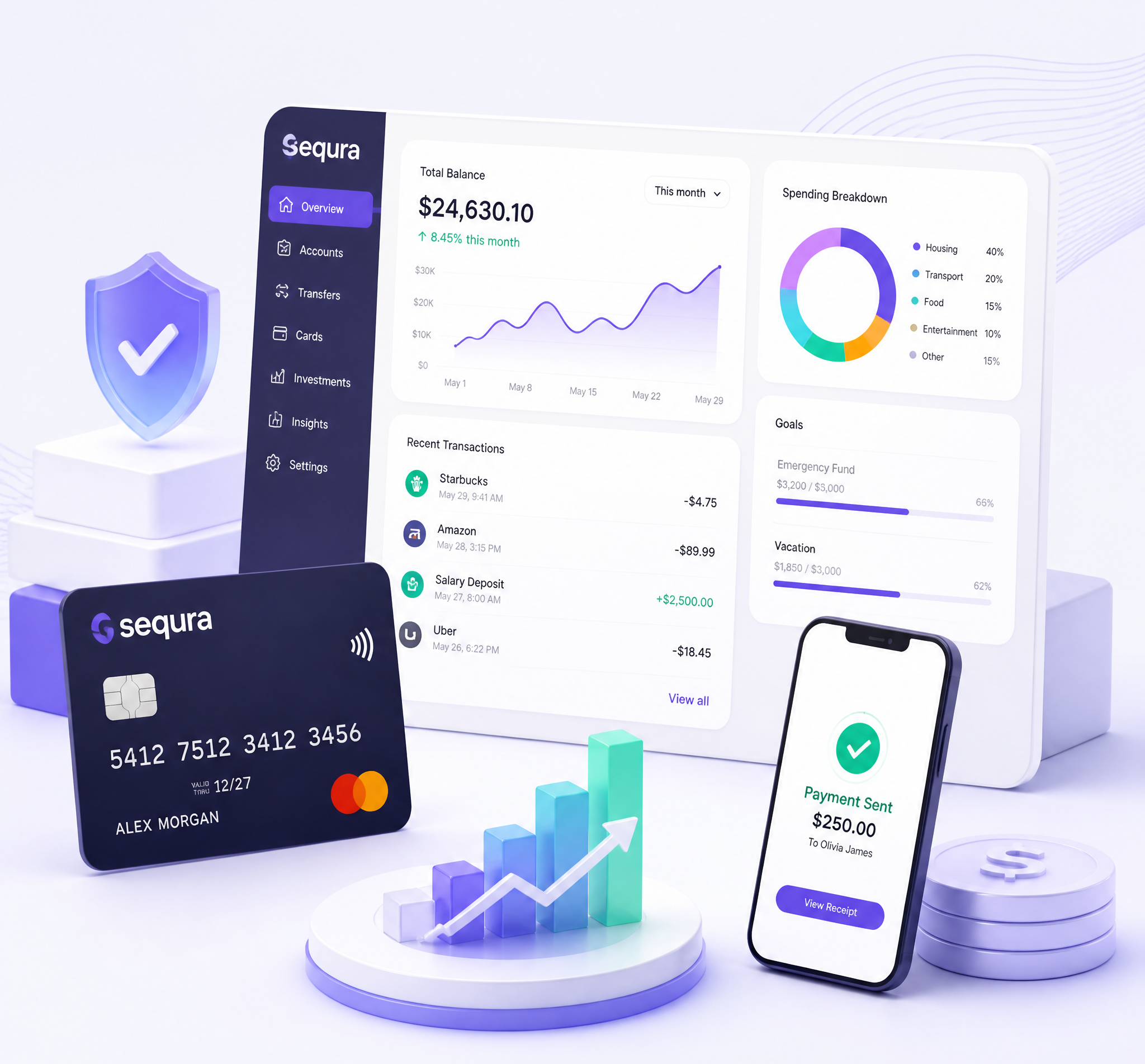 Sequra Financial Dashboard and Mobile App Interface