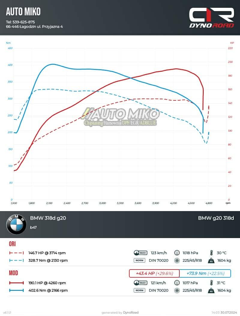 Sports car in garage