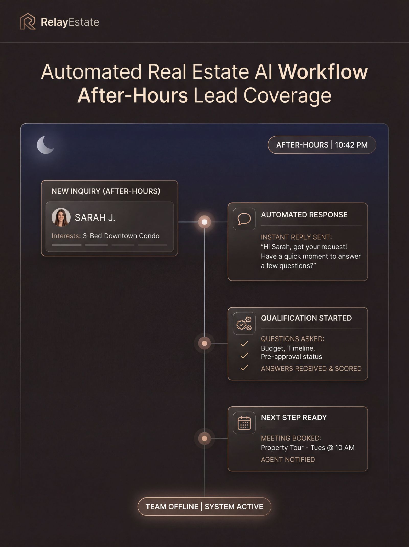 After-hours workflow