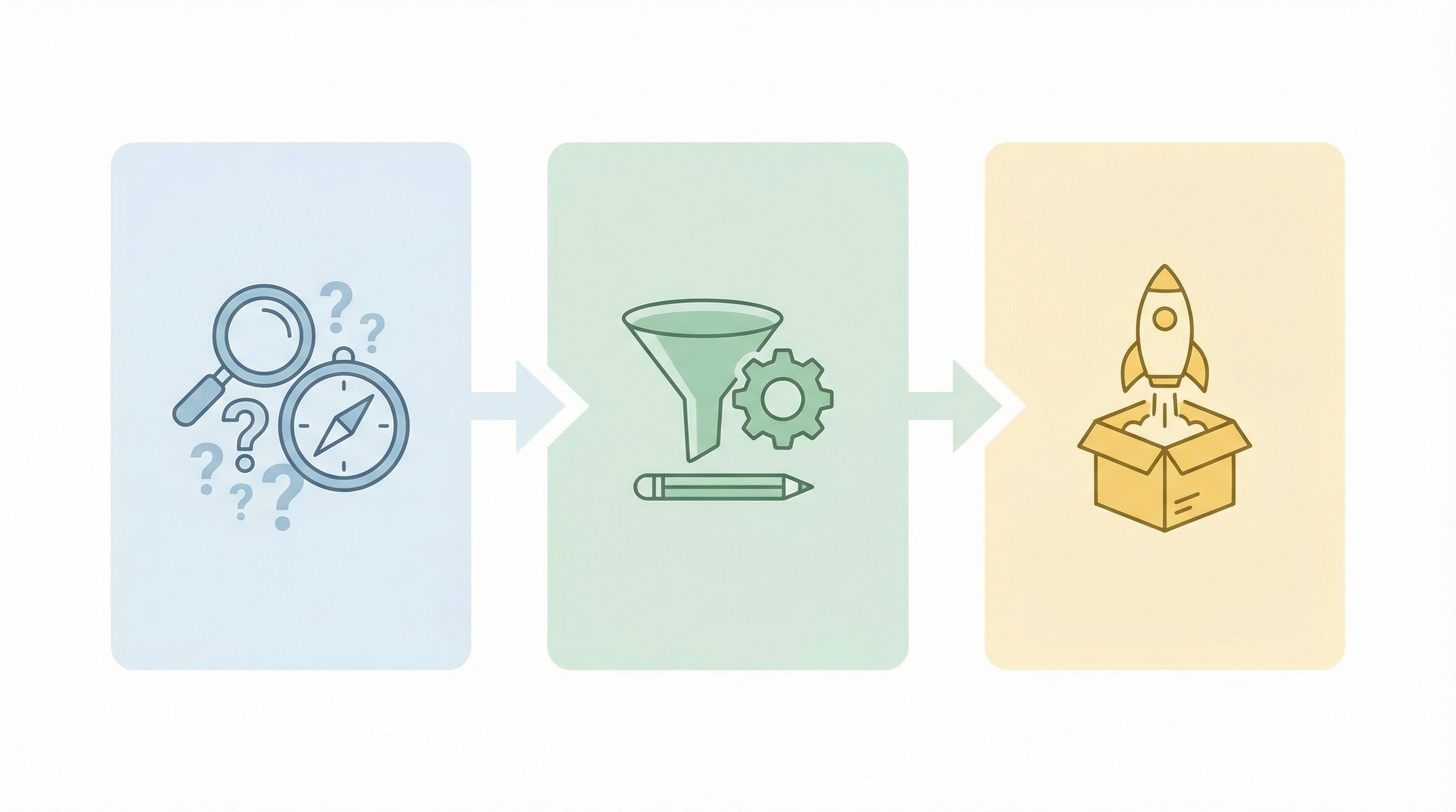 Product discovery to launch process diagram