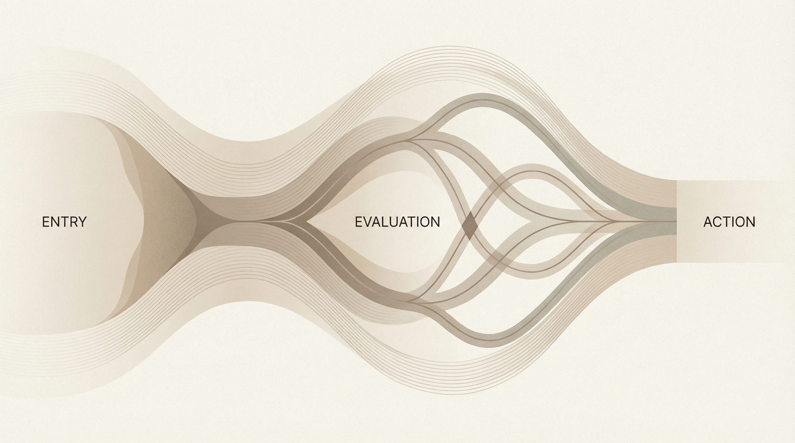 Abstract process flow from entry to action