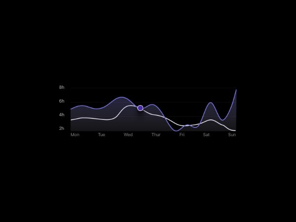 Gradient SVG Line & Area Chart Illustration