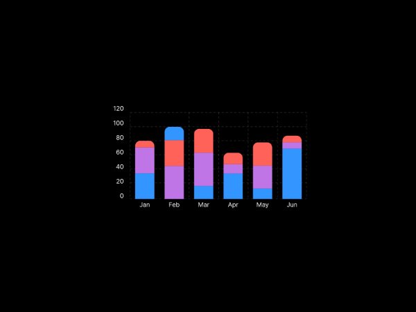 Stacked Bar Chart SVG with Grid and Labels