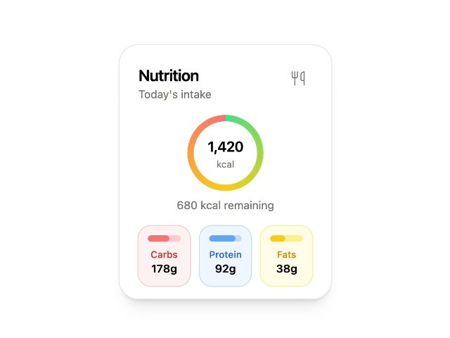 Nutrition Summary Card with Progress Indicators