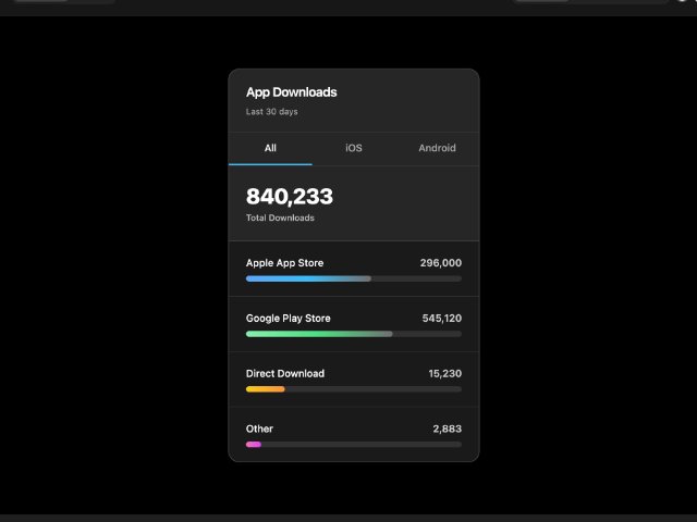 App Downloads Dashboard Card