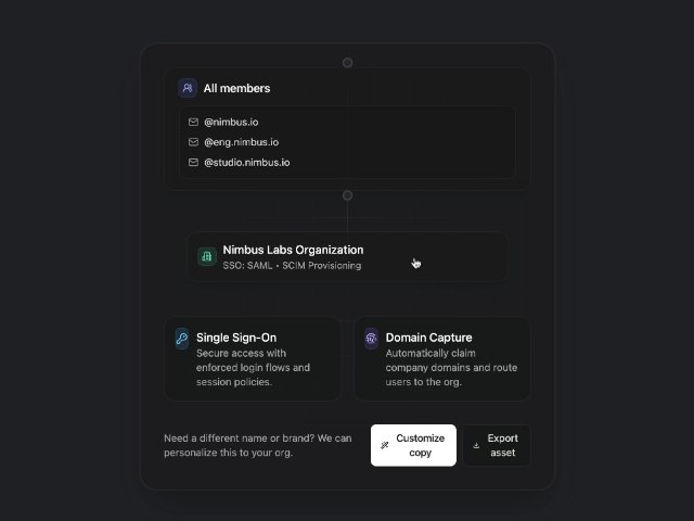 Organization Diagram Card with CTA & Feature List