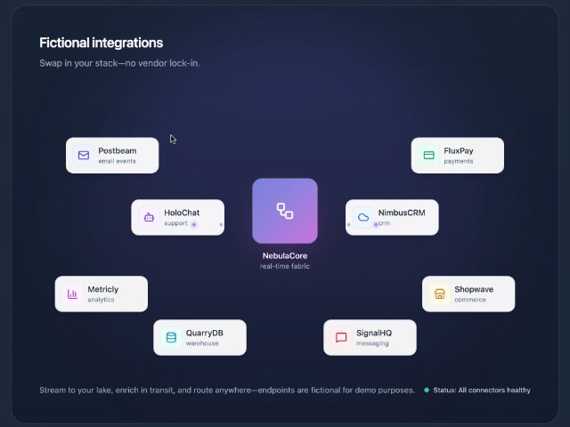 Responsive Integration Network Visualization