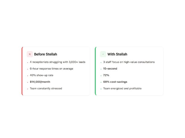 Before After Comparison Cards