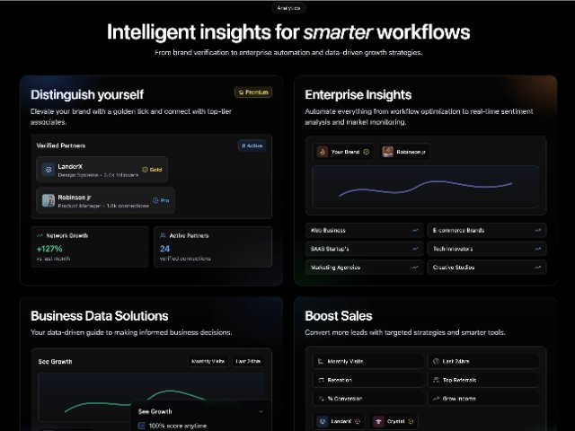 Analytics Showcase Section with Gradient Stat Cards