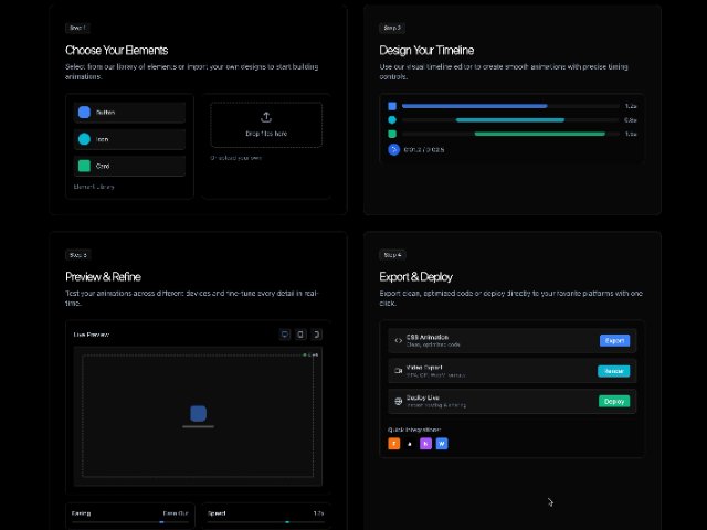 Four-Step Workflow "How It Works" Section