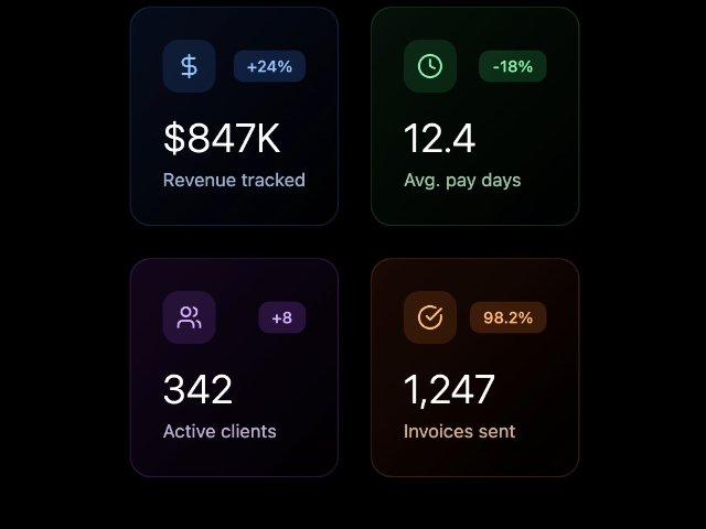Responsive Tailwind KPI Stat Cards Grid