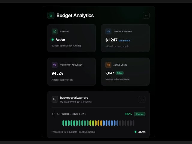 Budget Analytics Dashboard Panel