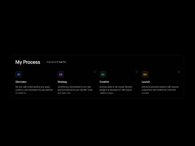 Animated Four-Step Process Section (Tailwind)