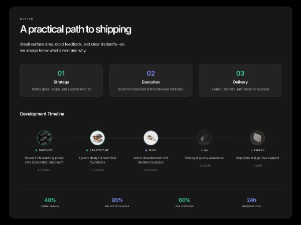 Responsive Process Overview & Timeline Section