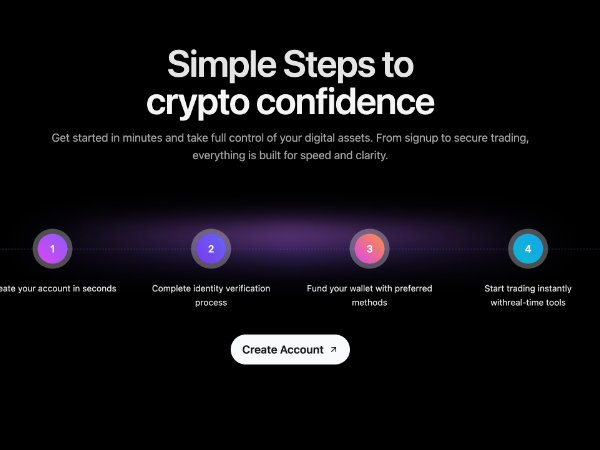 Animated 4-Step Process Section with CTA