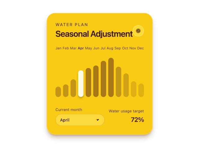 Seasonal Water Plan Bar Chart Widget