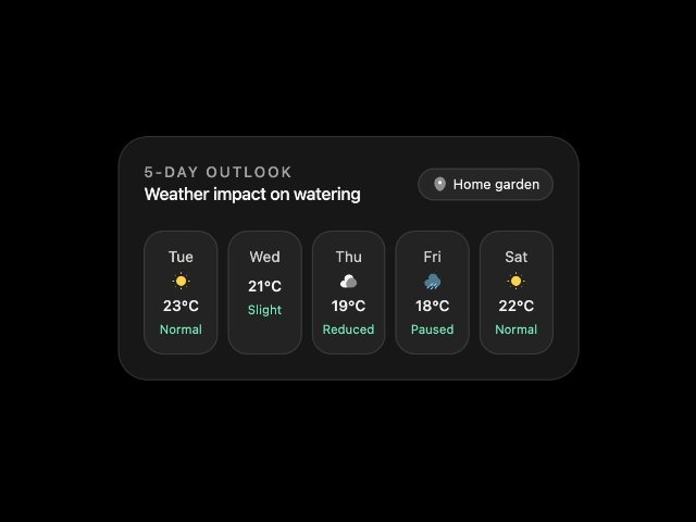 Weekly Watering Limit Card with Progress Slider