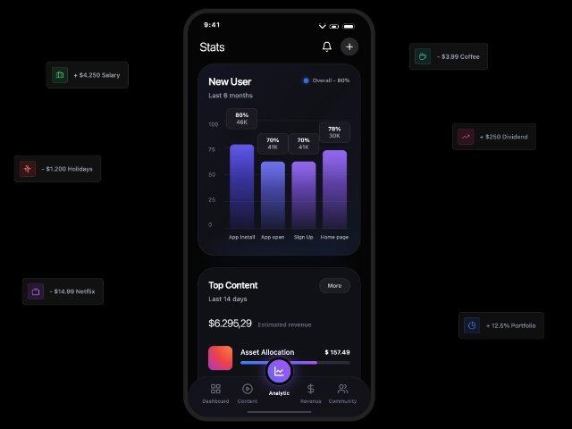Mobile Analytics Dashboard UI Card