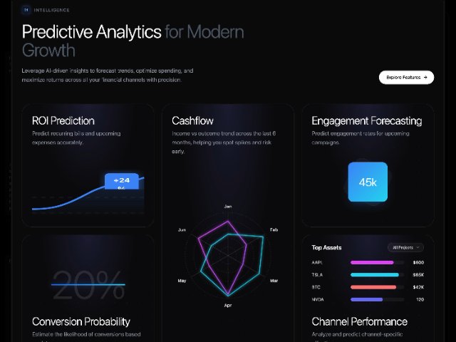 Predictive Analytics Feature Grid Section