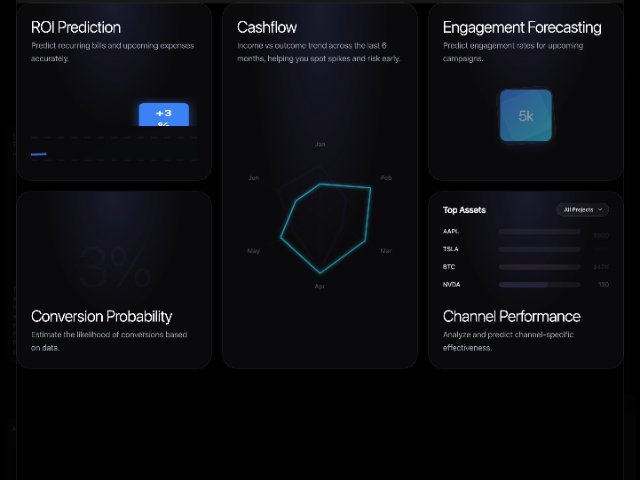 Animated Financial Analytics Dashboard Grid