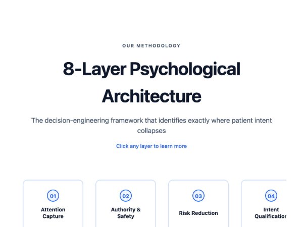 8-Layer Psychological Framework Section