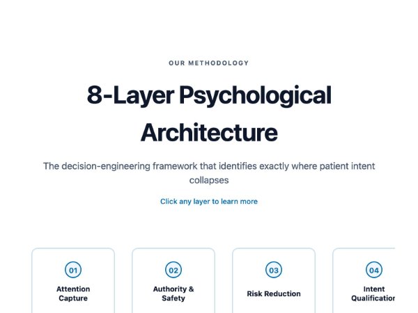 8-Layer Framework Interactive Section