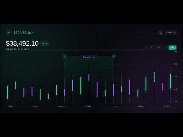 Crypto Candlestick Chart Card
