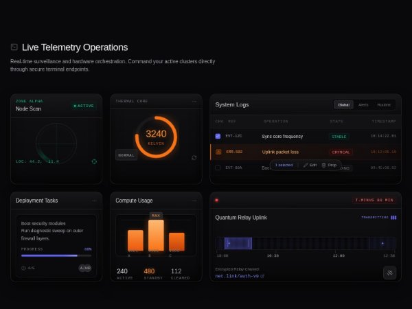 Animated Telemetry Dashboard Section