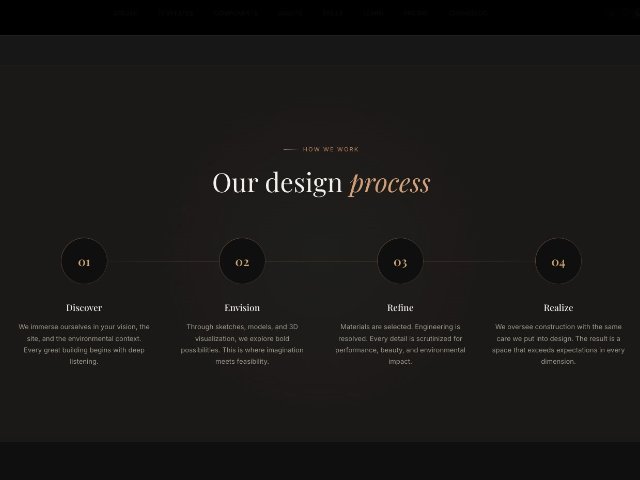Animated Four-Step Process Section